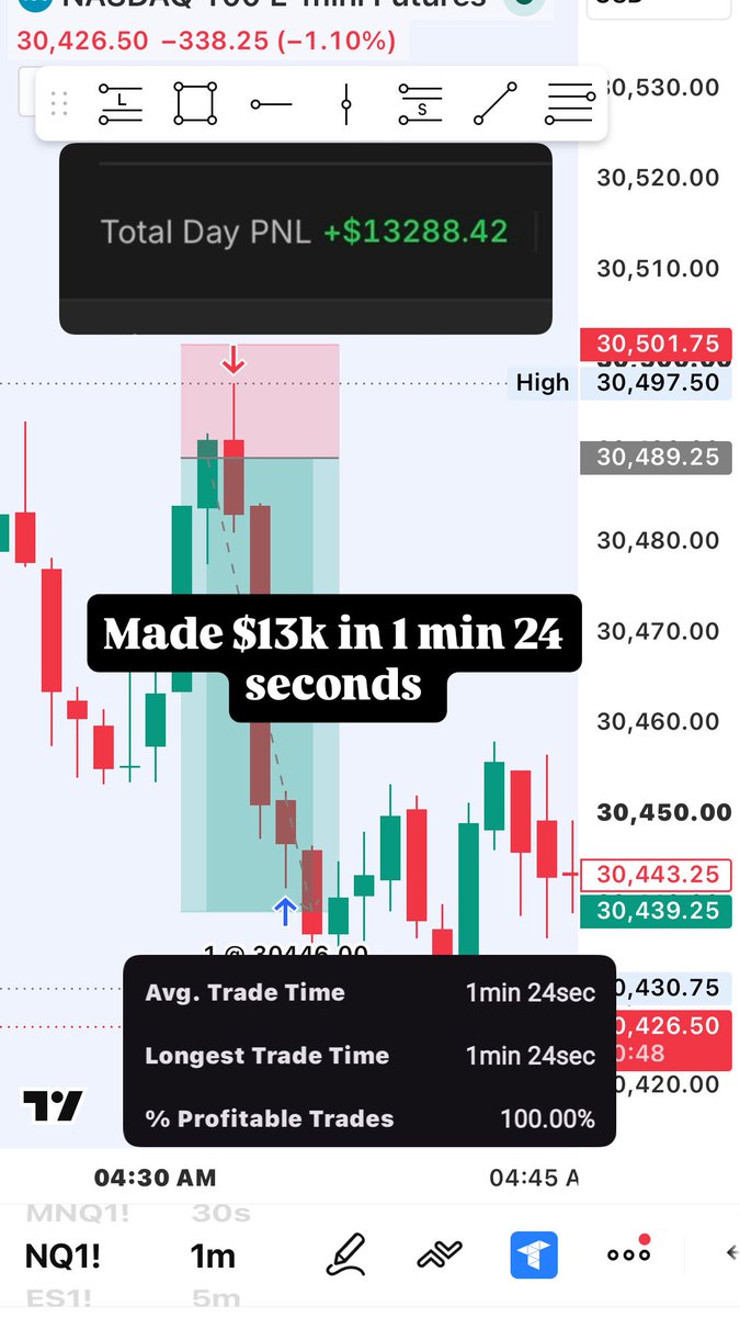 CrownCapit15684's tweet photo. Thank you @Tradesyncer I love copy trading from my phone 📱 

$SPY $GLD $SPX $QQQ $IWM $UPST $ES $NQ $RTY $PLTR $NVDA $TSLA $VIX $AAPL $GOOGL $AMD $AMZN $META $MSTR $XSP
$ORCL $UNH $SOFI $PYPL $BA $UPS $U $PFE $MARA $SBUX $SMCI $META $MSFT $HOOD  $COIN $MU $YM  $NDX $SLV https://t.co/uBx7doxidE