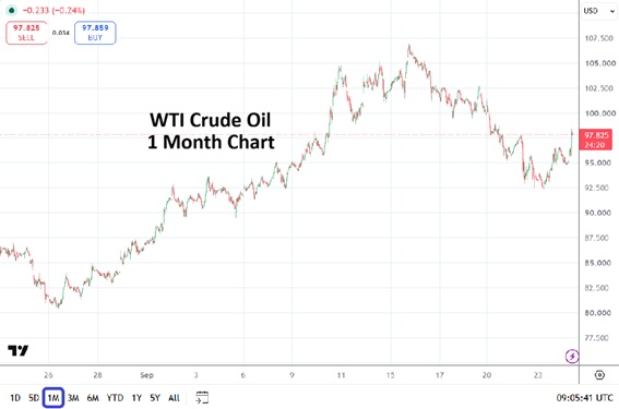AngryMetaTrader's tweet photo. WTI Crude Oil has increased in value early today. Pressure on Iran remains. Large players appear to have turned more cautious in the past 12 hours.
#OilPrice #IranWar #SaudiArabia #Houthis #AMTinsights https://t.co/l8NTwGwfpQ