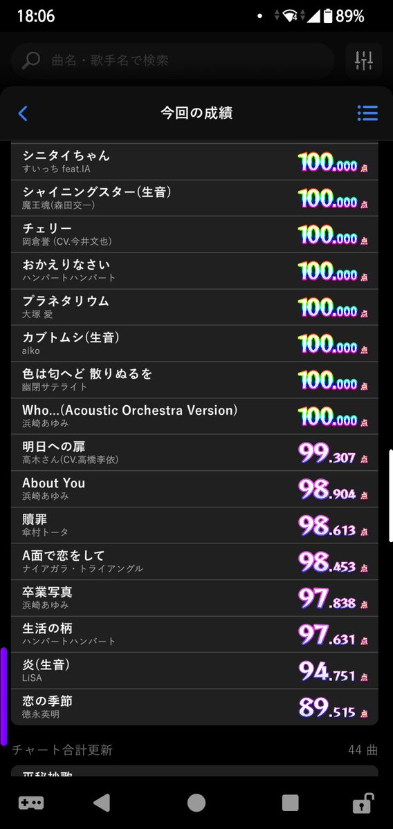 othke's tweet photo. 今日の成績 ＋38❓❓⁉️❓⁉️⁉️‼️⁉️‼️⁉️ https://t.co/ZKo3uQBjXC