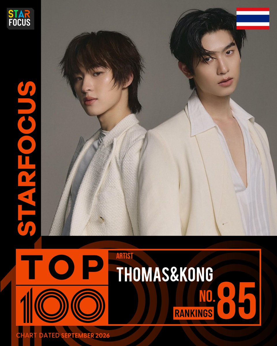 Alice1020218's tweet photo. 🌟StarFocus Top Artist 2026🌟
🎉Congratulations #ThomasKong for being nominated for Top 100 Artist

🔗https://t.co/eG2Y2kru42

📌TOP 1 - 3: Global Support Project

📅Sep 16 - Sep 30, 2026 (BKK)

#tthomastc #kongjiro #โทมัสก้อง
@ForThomaskongTH @ThomasKongPH https://t.co/hxLWm9EfvB