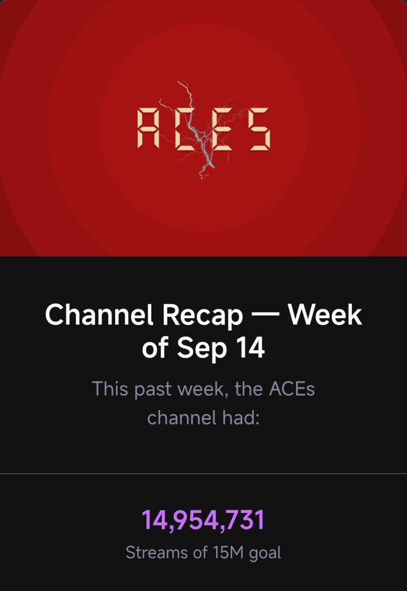 bgyostreamsquad's tweet photo. ACEs Channel Recap

Here's our weekly fandom channel update on Stationhead!

 Salute to our top streamers as of Sept 14!!!

Join our listening party on @STATIONHEAD
📻: https://t.co/6iKBbDszot

#BGYO #BGYO_OnDemandEP https://t.co/Rzw4zW3qit