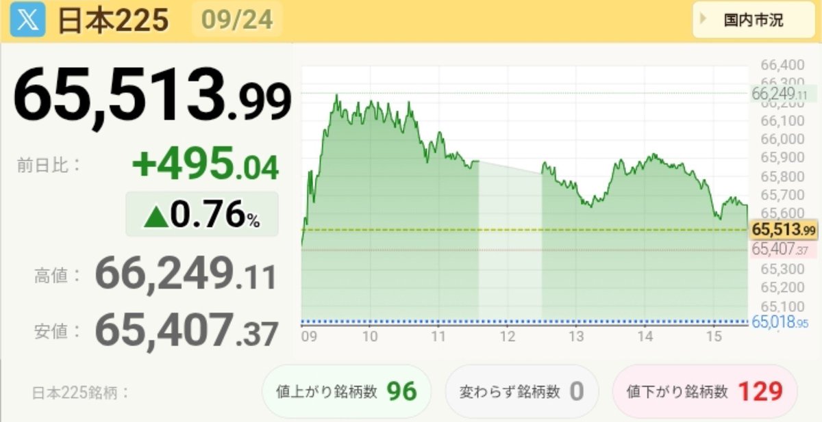 shinkii08's tweet photo. 今日の株式投資の成果は、朝イチのキオクシアの上げに着いていこうとして、買わなかったこと。
前までの自分だったら、確実に買ってた。
成長と呼んであげよう。
#キオクシア 
#日本株 https://t.co/0aXgJlwqd8
