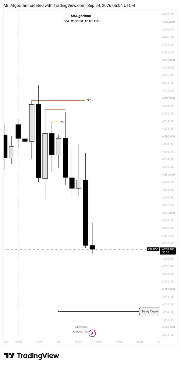 MrAlg0rithm's tweet photo. September 24 Thursday $XAUUSD

Don't fight the move, respect the system. Price always goes where liquidity calls. https://t.co/20J8Ctejez