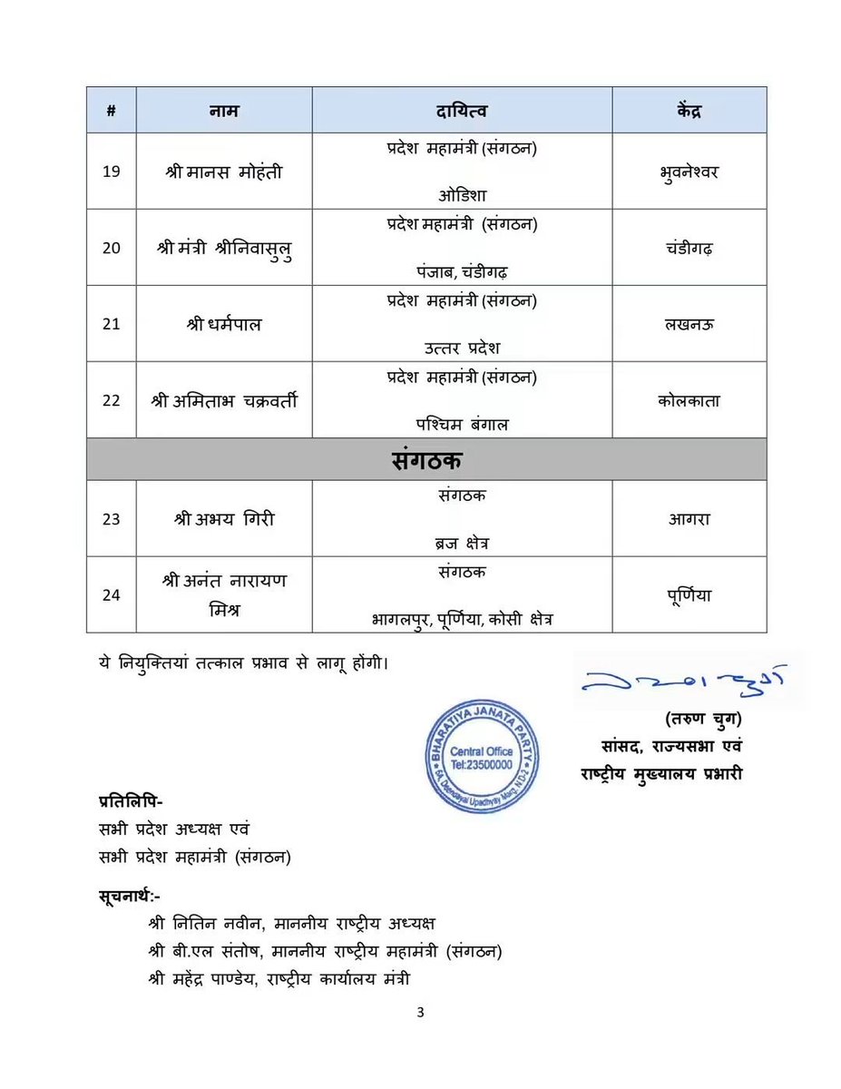 Chhatrapalud's tweet photo. भारतीय जनता पार्टी के राष्ट्रीय अध्यक्ष श्री @NitinNabin  जी द्वारा संगठन को और अधिक सशक्त एवं गतिशील बनाने हेतु निम्नलिखित महत्वपूर्ण नियुक्तियाँ की गई हैं।
सभी को हार्दिक शुभकामनाएं एवं बधाई
@BJP4India
@BJP4UP
@bjp4kanpurzone https://t.co/4pnguHbwx0