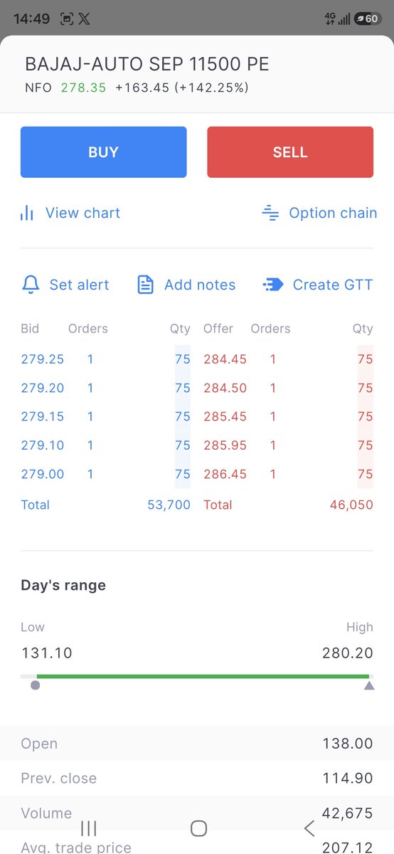 Saibaba2023's tweet photo. #bajajauto 

All targets done. https://t.co/5Ocgc6rVdg