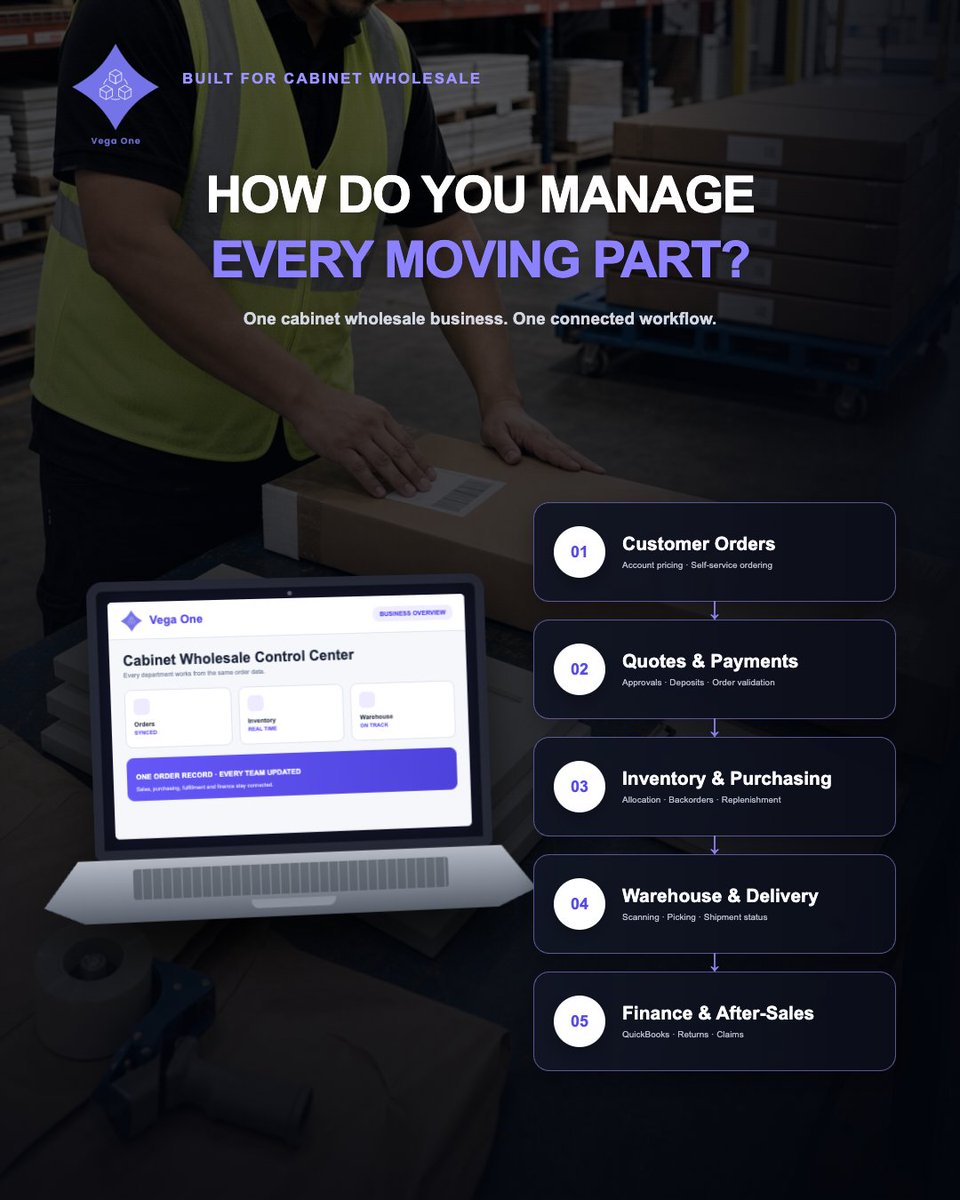 VegaIntegration's tweet photo. More orders should not create more confusion.
Vega One connects orders, inventory, purchasing, warehouse fulfillment, shipping, returns, and QuickBooks sync in one platform built for cabinet wholesalers.
#CabinetWholesale #cabinet #wholesale #vegaone #vegaintegration https://t.co/ZPuqqn3jTi