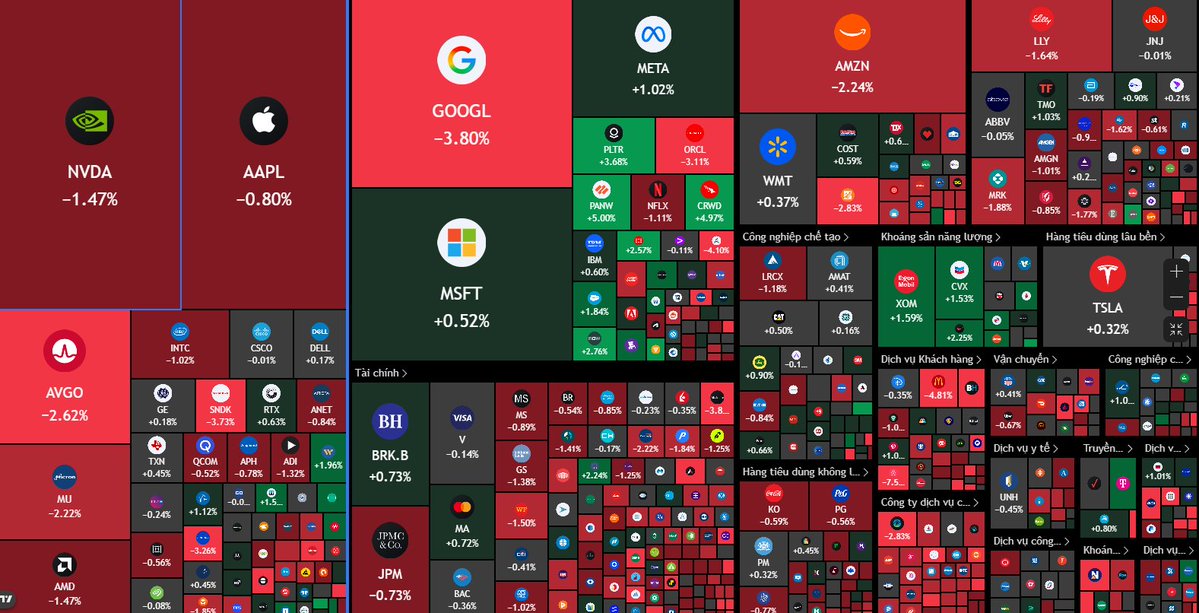 TraderTeaH2T's tweet photo. 🚨 THE HEAT MAP IS FLASHING RED. THE BOND MARKET ISN'T GIVING US A BREAK, EITHER.

The US 10-year Treasury yield has surged past 5.1%, hitting its highest level since 2007. As borrowing costs rise, the pressure extends far beyond Wall Street—impacting corporate expenses, government debt loads, and consumer wallets alike.

A rebound is still possible. But if yields keep climbing, every rally in the US30 and ES will face the same critical question: **who is left with the buying power to keep this going?**

I don't fear a red session. What I fear is that moment when the market *looks* like it has stabilized—just before the selling pressure returns. 📉#US30 #ES_Futures #DowJones #TreasuryYields #StockMarket #Trading #h2t