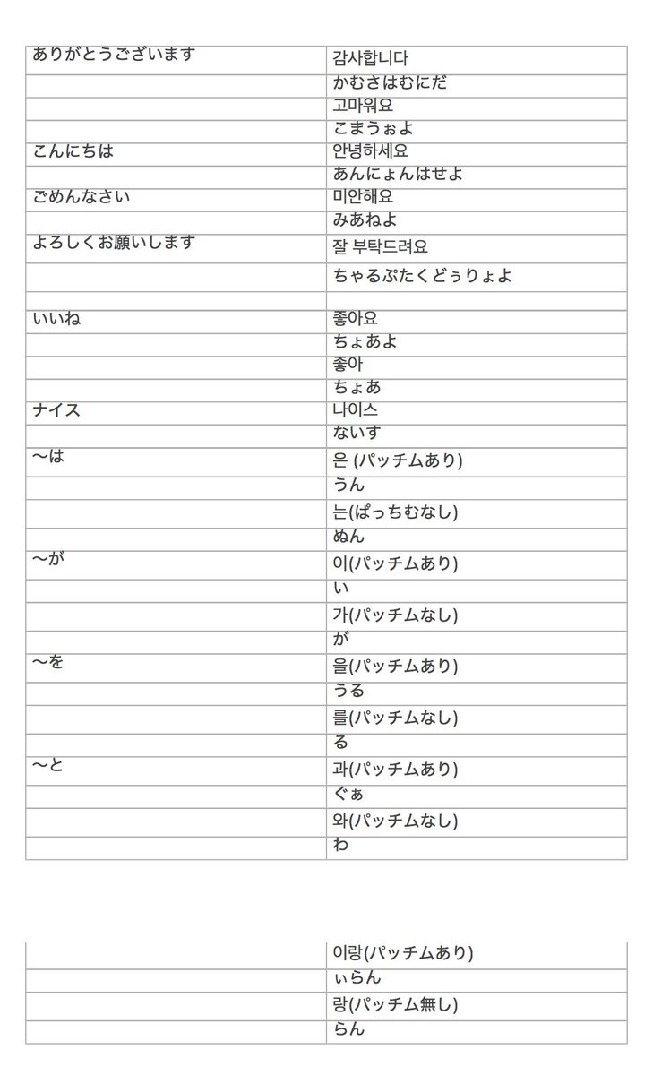 tsuku_m2's tweet photo. 真面目に韓国語勉強1日目 
助詞が難しい( ; _ ; ) https://t.co/JmK00VLczk