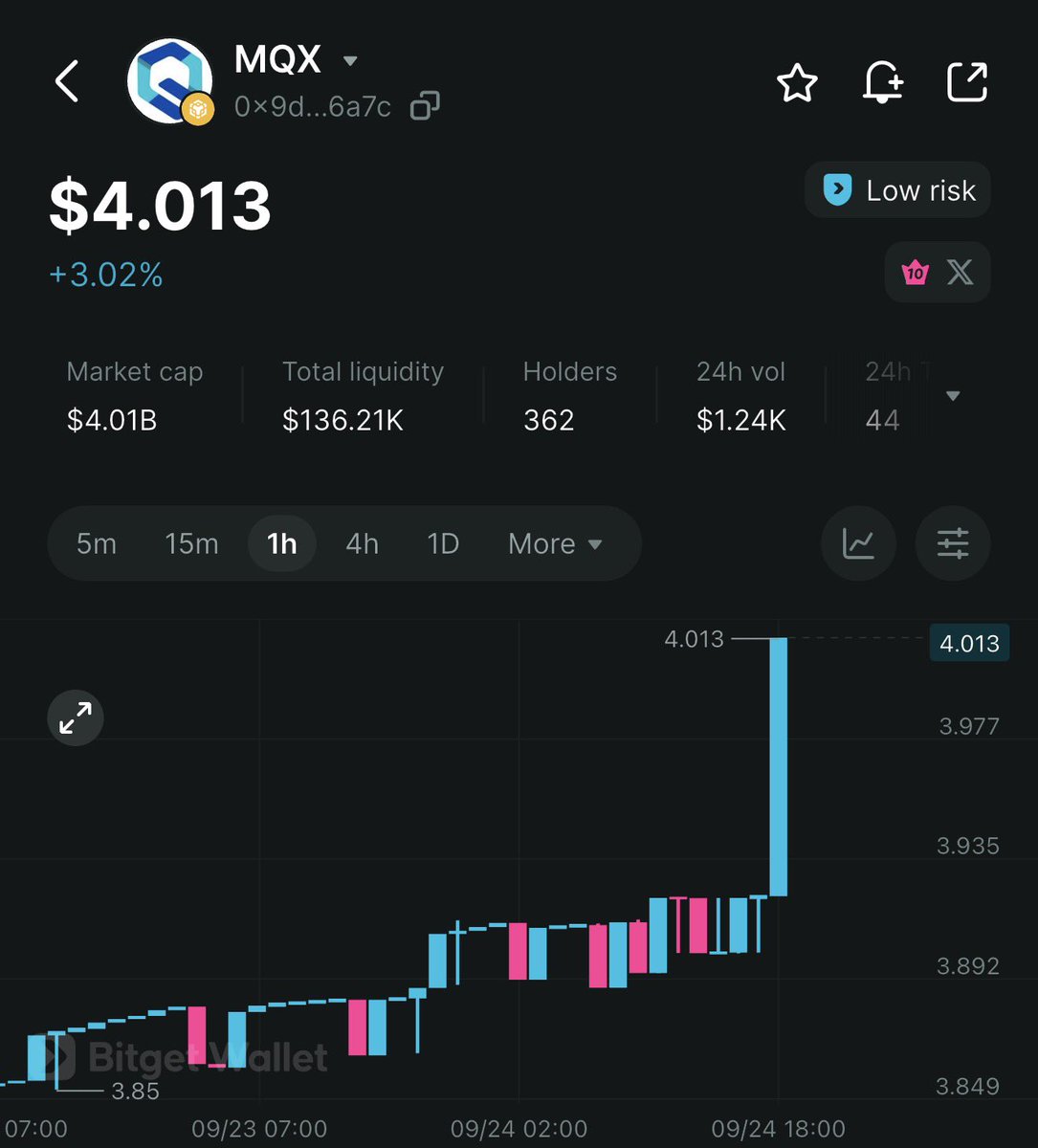 maiqfinance's tweet photo. $MQX reached $4
Just like everyone predicted. https://t.co/MHbaGWApJN