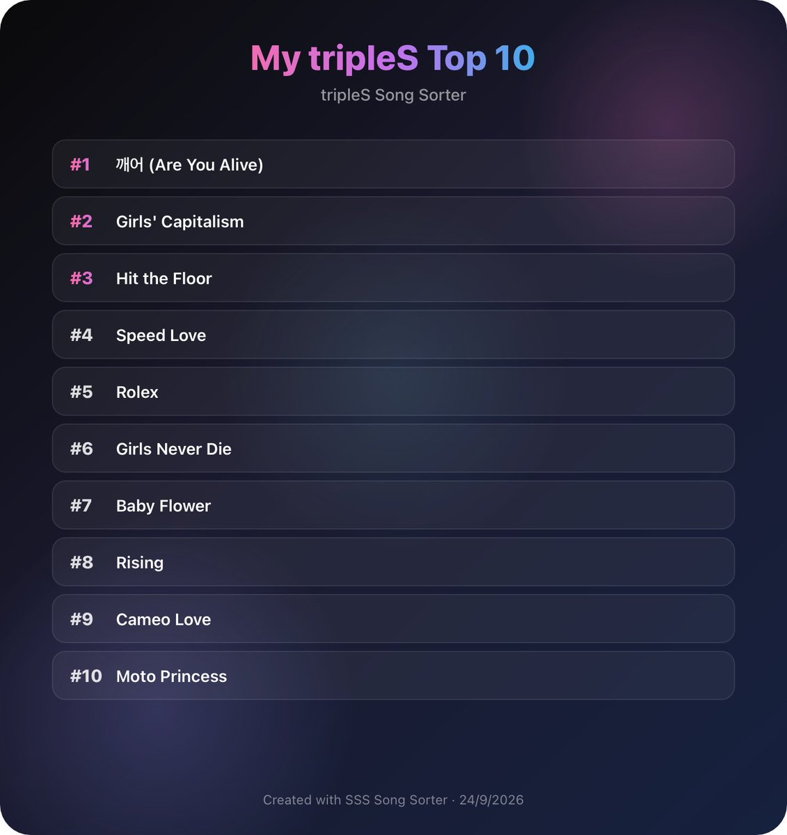 soxinzz's tweet photo. Top 10 songs ♡ #tripleS https://t.co/Xi5z1Hzqxl