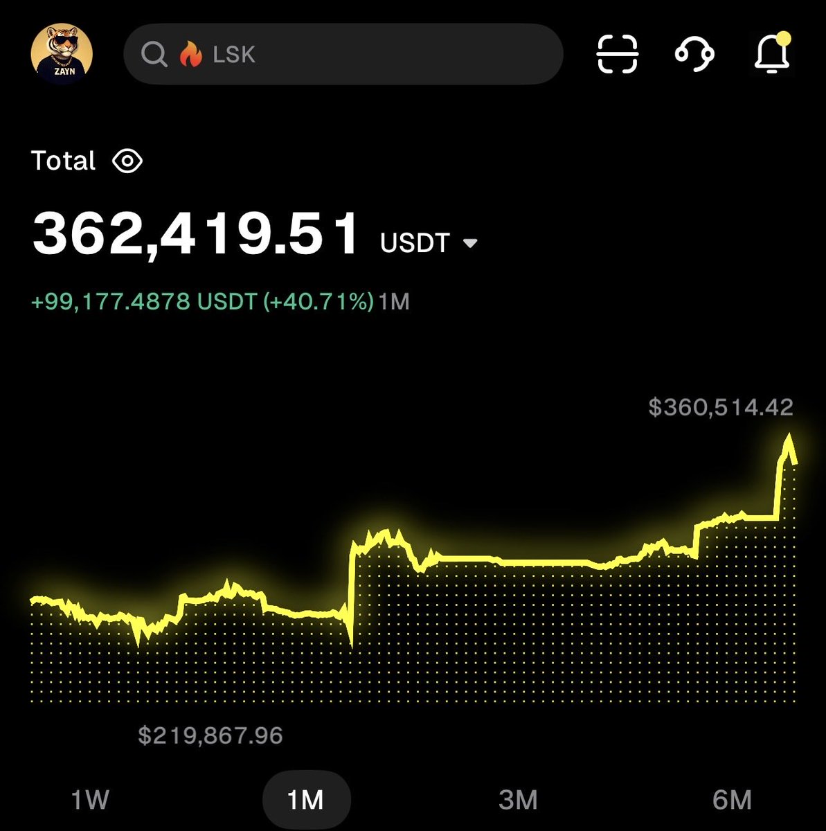 Zaynnode's tweet photo. Sending $1,000 USDT each to 10 lucky person 💸

I Made +$60K Profits from $ZEC, i’m sending it to my followers 🥳

Drop your wallet address! https://t.co/YmH6UqiIy0