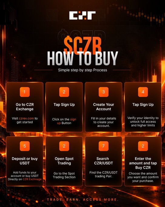 AlliDord's tweet photo. @czrexchange Excited about the $CZR token launch on October 1! The 4-step guide to buy via spot trading looks straightforward. Looking forward to the staking rewards and being part of the CZR Exchange community. Don't miss the Genesis Airdrop! #czrtoken #czr https://t.co/WZ6Q6aOsrV