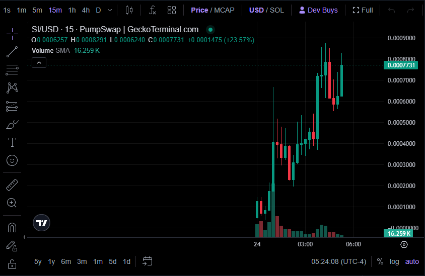 ISEBELAnick's tweet photo. The first Super Intelligence product might not be software. It might be a meme.

SI and $SI launched on Solana via $PUMP, while its PumpSwap pool lets the market price it directly against SOL inside the wider $SOL economy.

https://t.co/pBfZ69xsYL

The timing explains everything: Trump introduced “Super Intelligence” as a replacement for Artificial Intelligence, and SI immediately became a politically charged AI abbreviation with global visibility.

The token turns that moment into an onchain cultural object. No confirmed platform, model or technical utility has been announced—the value proposition is attention, recognizability and how long the narrative survives.

CA: 82ezhRLKdKwkSC9jkM3js1yf93VbmvLXNMPkBmompump

Sometimes the market does not wait for the future. It trades the vocabulary first.