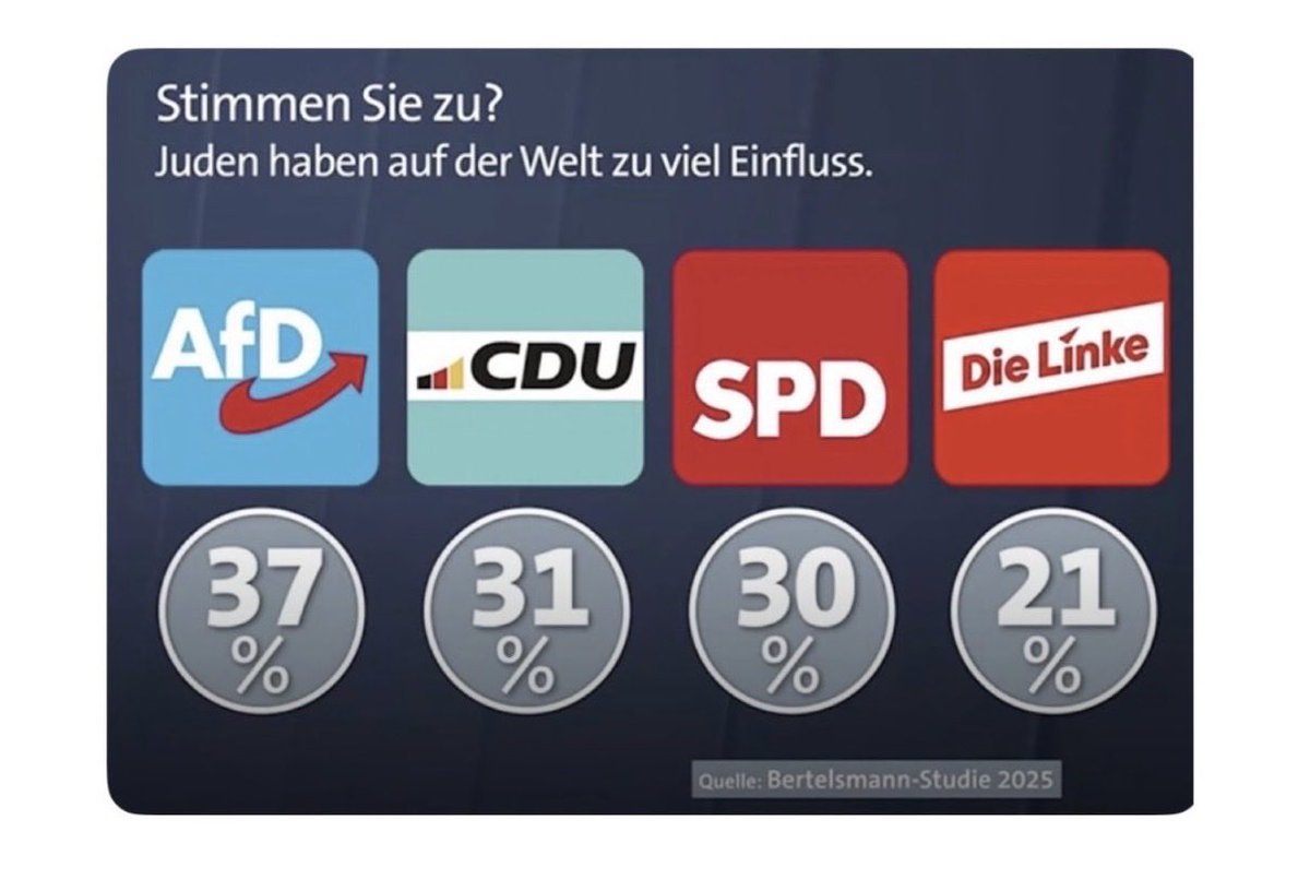 bierko's tweet photo. @WulfGallert @VogelFriedemann Meanwhile in the real world https://t.co/py1sNbLkQC