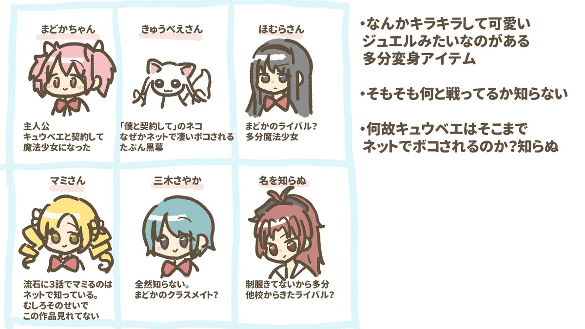 komeda_run's tweet photo. まどマギ視聴

←視聴前　　６話までみた→ https://t.co/3uIX4GxMM8