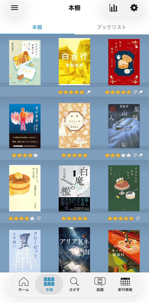 327zkg's tweet photo. #読書好きな人と繋がりたい
#読書垢と繋がりたい

読了済みの本たち。 https://t.co/mSFFGqXqZ8