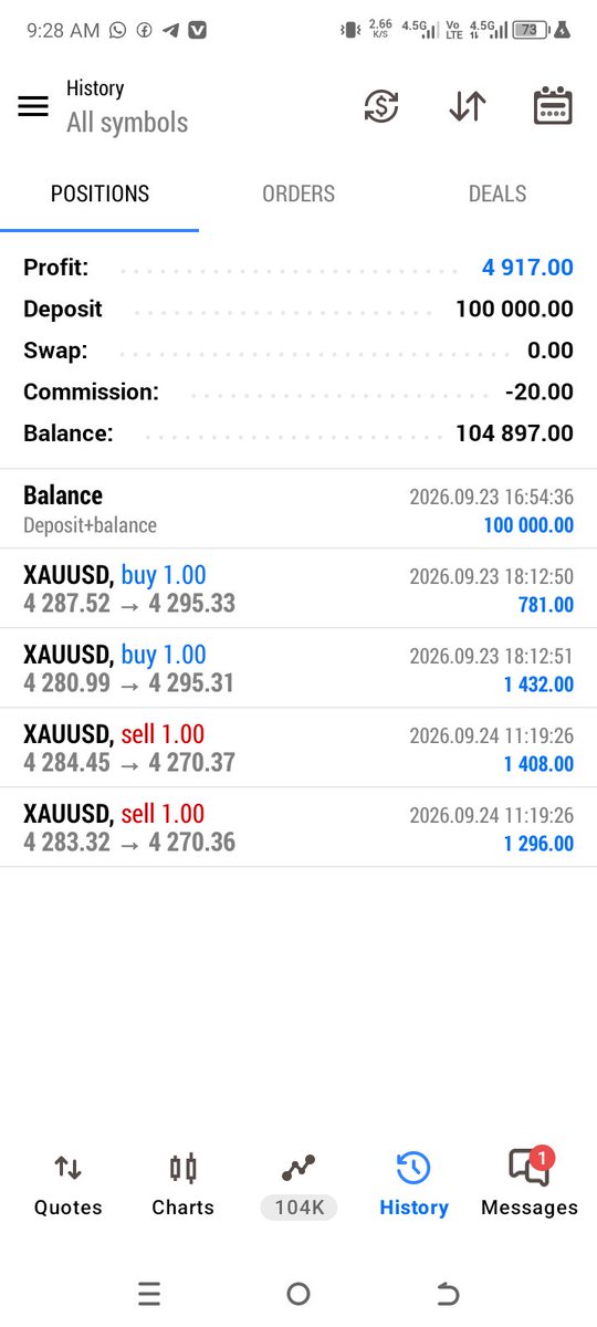 themarketmarker's tweet photo. Another solid session with @atlasfunded

+$4,917 profit on a $100K account, bringing the balance to $104,897.

So far, the experience has been smooth and the execution has been solid. If you’re looking for a prop firm to check out, @atlasfunded is definitely worth considering. https://t.co/Hp2QId5eAd