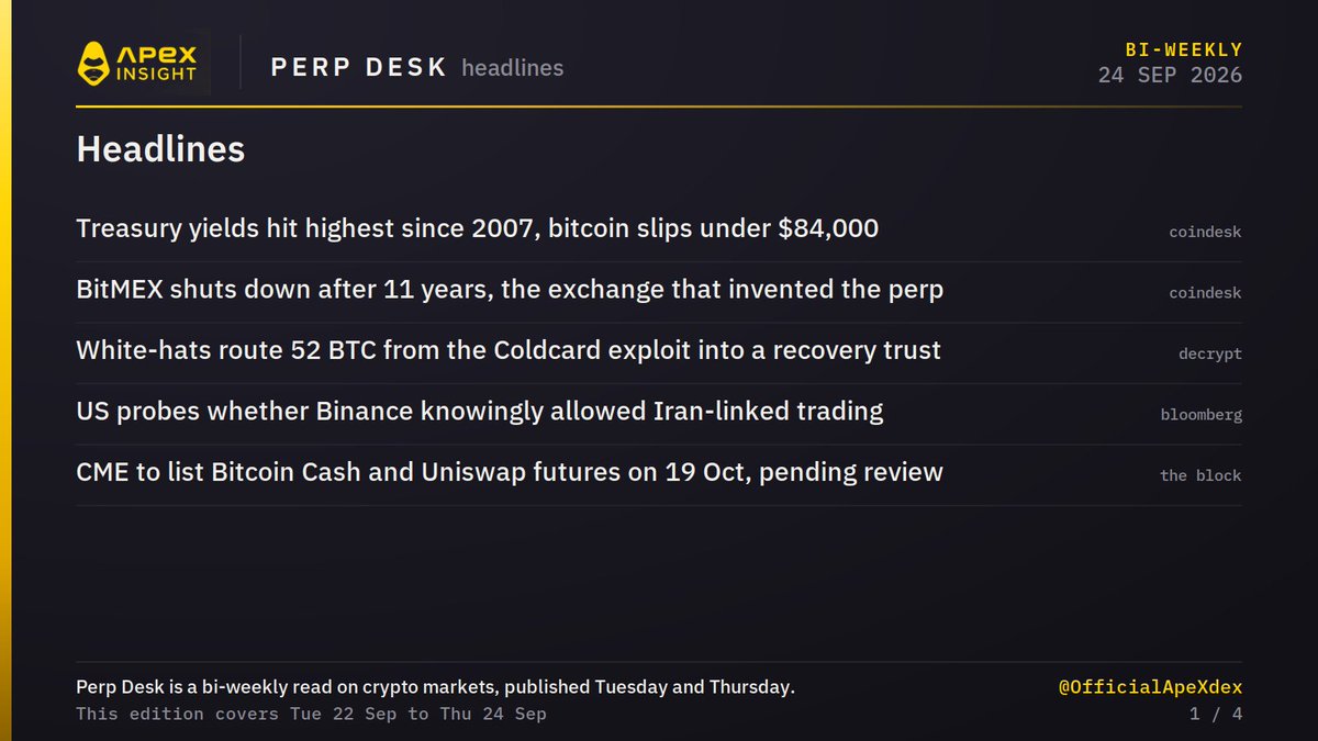 OfficialApeXdex's tweet photo. Crypto headlines on Perp Desk, our bi-weekly update.

The US 10y hit 5.11%, its highest since 2007, and @Bitcoin went with it. Manufacturing PMI printed 57 against 53.6 expected and Fed governor Barr said more hikes are needed. October hike odds are now 70%.

More below 👇