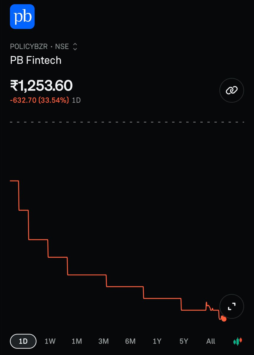 IT_Employee_'s tweet photo. PB fintech
#Lowercircuit https://t.co/fzFriUESSS