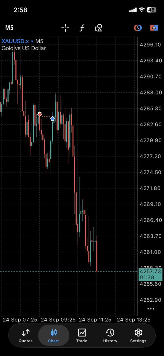 MisTer_A011111's tweet photo. Magic of life.
#survive #xauusd #GoldTrading https://t.co/gGYb8C9H1u