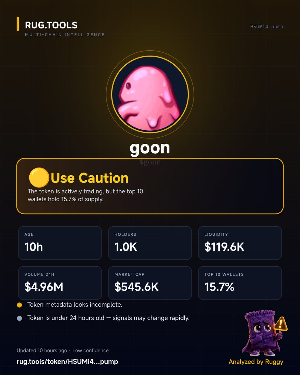 OlagunjuMubarak's tweet photo. @justgoondude 15.7% held by the top 10 is definitely worth keeping an eye on 👀

It doesn’t automatically mean something is wrong, but wallet concentration matters. 
https://t.co/wGvEFpzbhf flagging it gives you a reason make amends.

DYOR. https://t.co/LrEGQExZBl