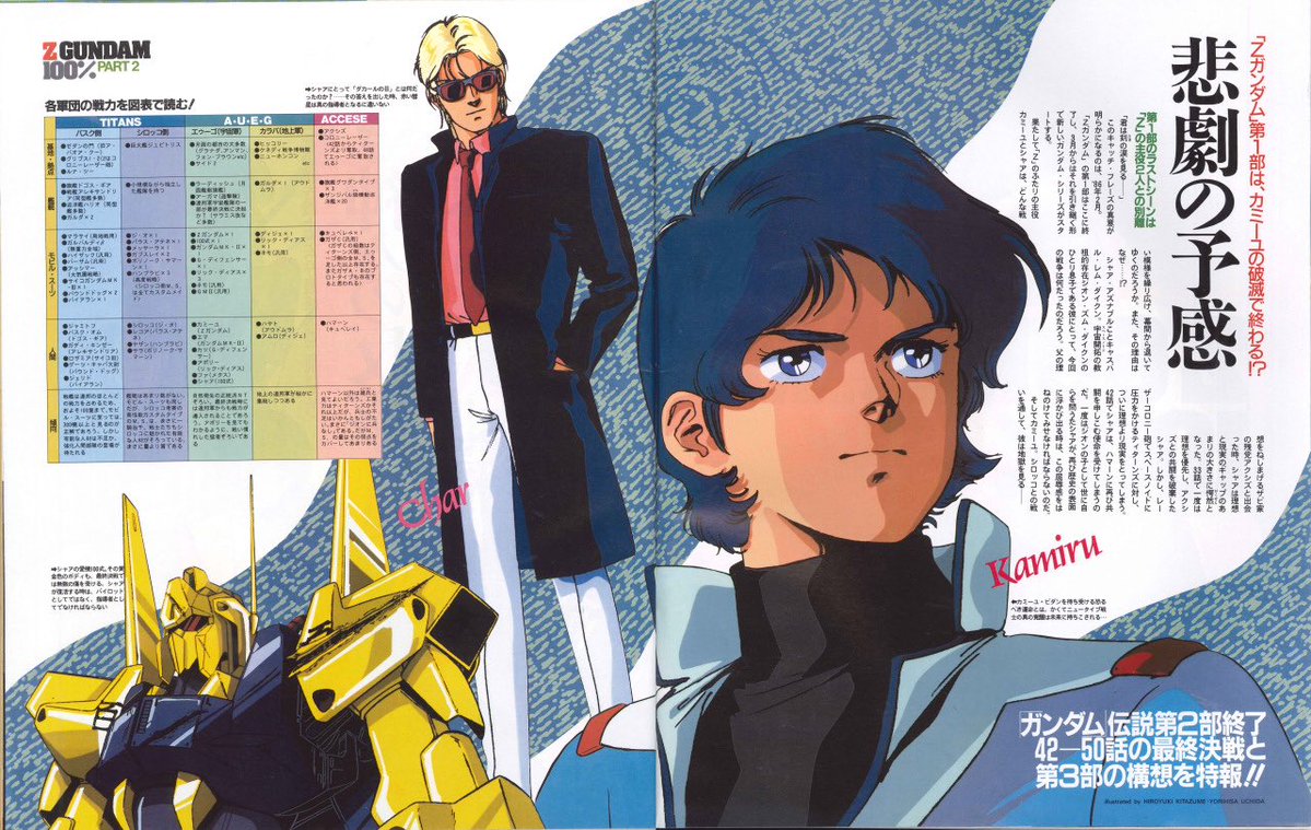 FabrizioGunjap's tweet photo. Char, Kamille, Hyaku Shiki illustrated by Hiroyuki Kitazume and Yorihisa Uchida in the 1/1986 issue of Newtype https://t.co/WGC8qDXXxa
