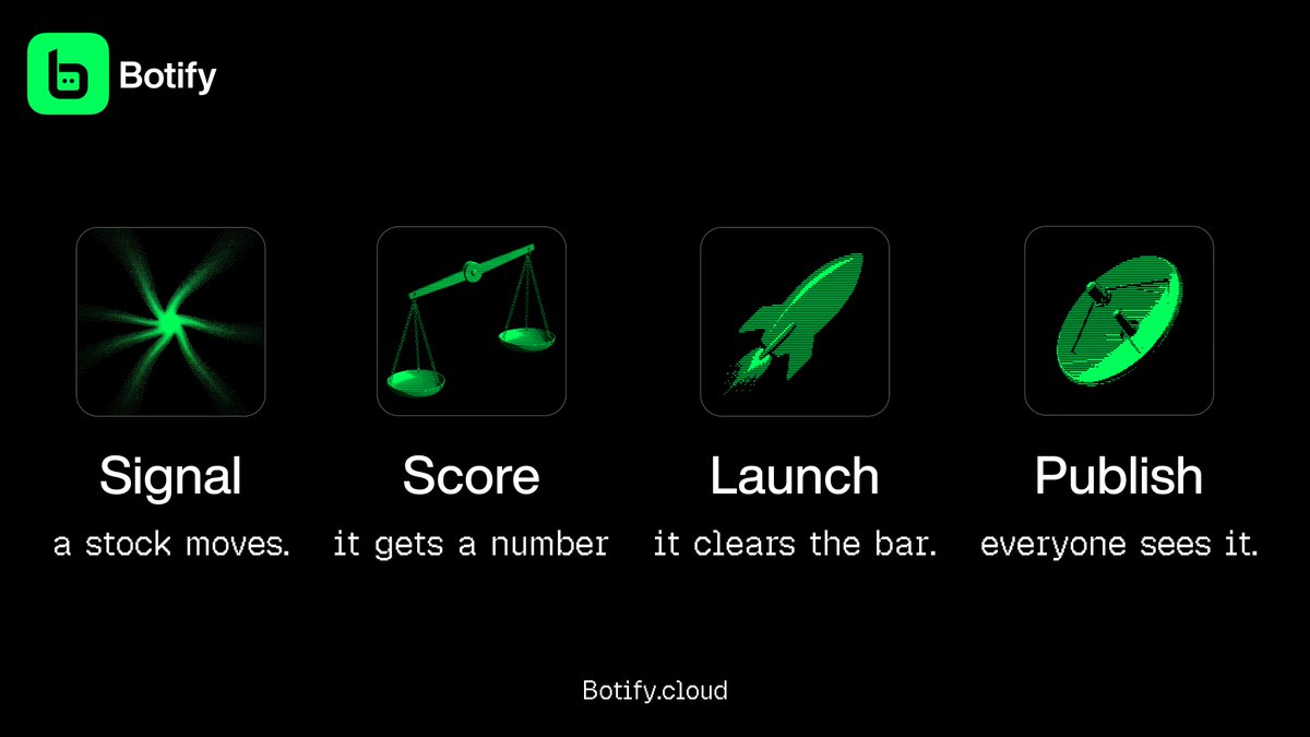 BotifydotCloud's tweet photo. signal, score, launch, publish. that's the whole loop. https://t.co/FdrApG3KQW