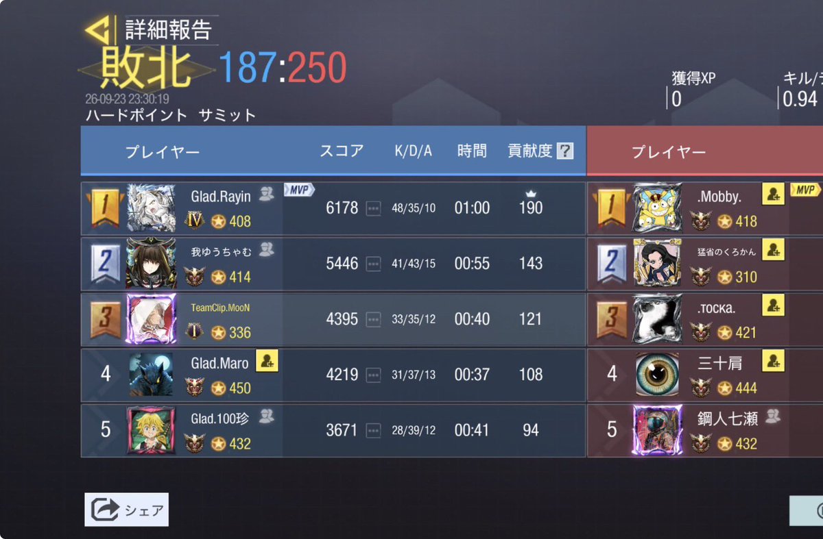 Glad_official__'s tweet photo. 9/23　23時

VS  VERUS 様
0-4  Lose

対戦ありがとうございました！また機会ありましたらよろしくお願いいたします。 https://t.co/Bxudv6vtlb