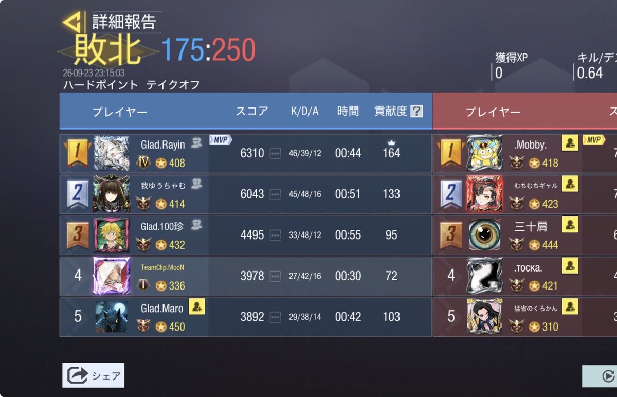 Glad_official__'s tweet photo. 9/23　23時

VS  VERUS 様
0-4  Lose

対戦ありがとうございました！また機会ありましたらよろしくお願いいたします。 https://t.co/Bxudv6vtlb