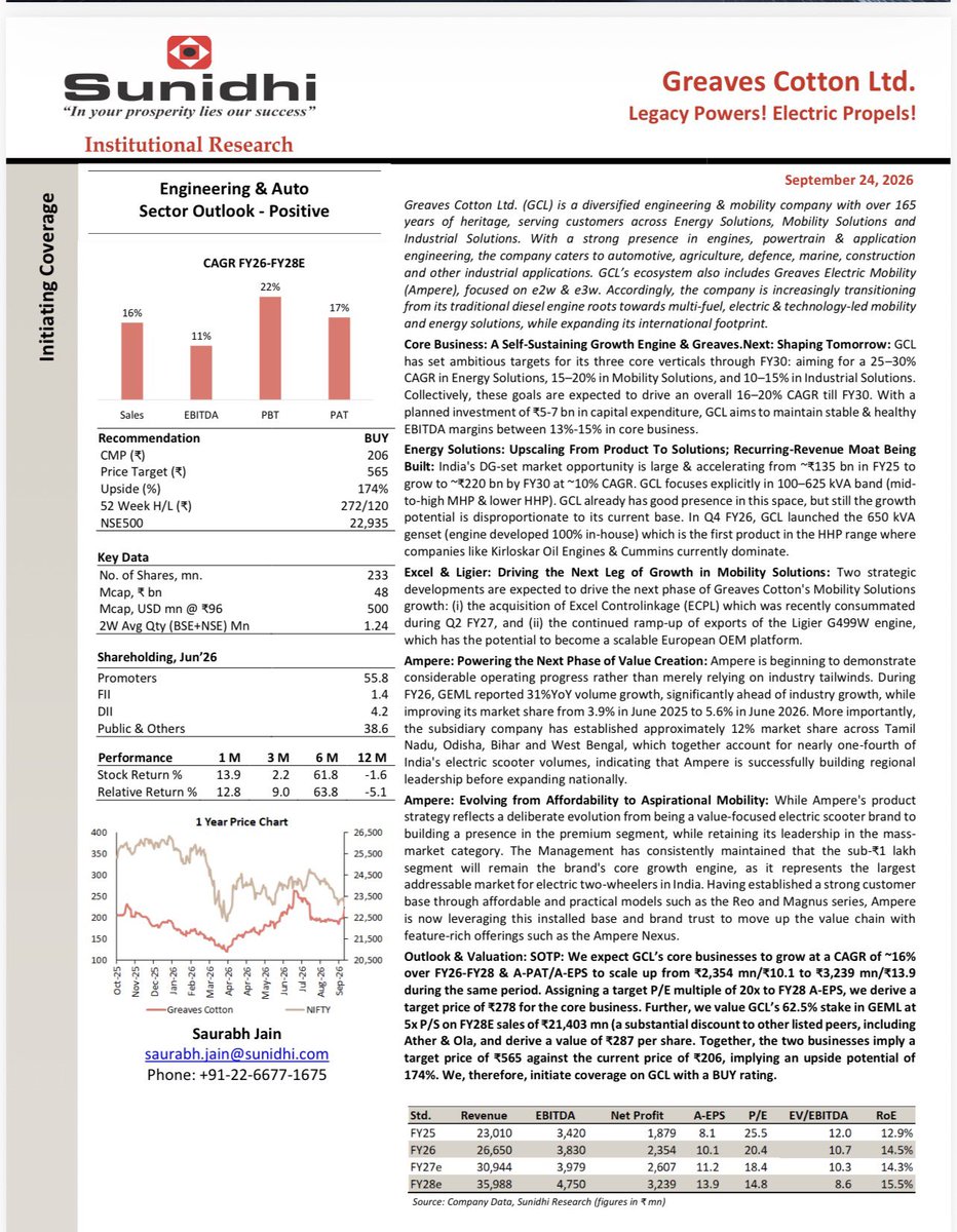 Sharad9Dubey's tweet photo. Greaves Cotton-Sunidhi Initiate Buy

TP Rs 565 (175% Upside Potential) https://t.co/AkoOkFH8p7