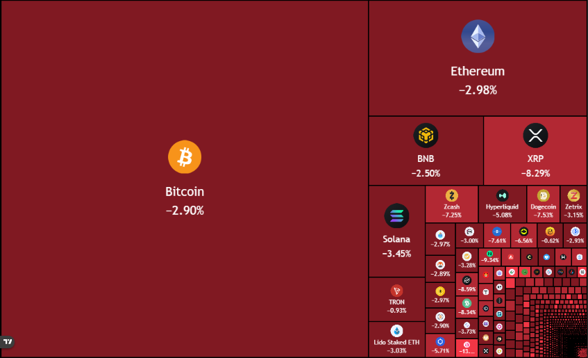DylanTeil's tweet photo. JUST IN: Over $100,000,000,000 erased from the crypto market in a brutal 3-day selloff.

#crypto https://t.co/7jjK1n0MbT