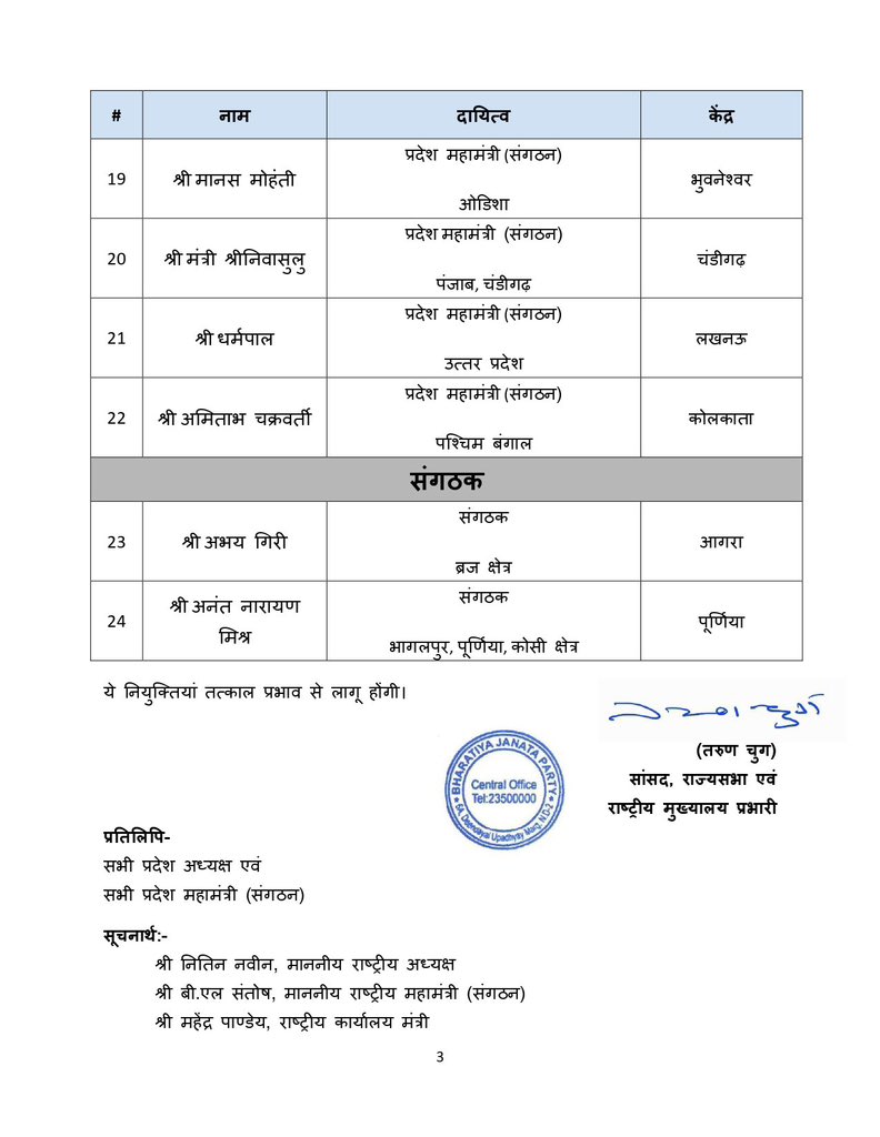 iHarshadpatel's tweet photo. संगठन के विस्तार और सशक्तिकरण की दिशा में भारतीय जनता पार्टी के राष्ट्रीय अध्यक्ष श्री @NitinNabin जी द्वारा विभिन्न पदों पर नियुक्तियां की गई हैं।

सभी नवनियुक्त पदाधिकारियों को हार्दिक बधाई एवं उज्ज्वल कार्यकाल के लिए शुभकामनाएं। https://t.co/pVXeZMRk9Z