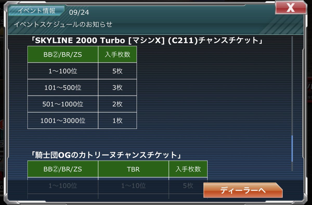tomokun_FLNLSD's tweet photo. #ドリスピ

記載ミスでなければ、車チケットはTBRでは貰えないようです。
TBRが終わって、勘違いしてたことに気づく人が居る予感 https://t.co/oiZJxZoh9v