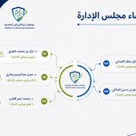 Photo by جمعية درع للأمراض المعدية (@Deraaorg)