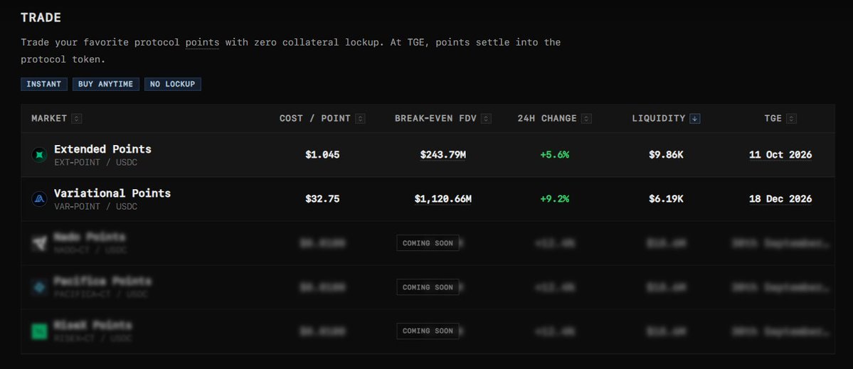 cartio19's tweet photo. @Maker17368Maker @variational_io di @arcxtrade udh dijual $32 per point bang https://t.co/lDfg9S3LXK