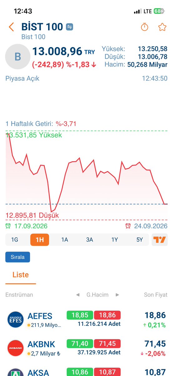 EREN145357's tweet photo. #bist100 #bist30 buradan dönmeli https://t.co/IA1IwTZE9x