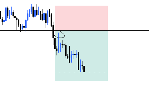 MafhadS's tweet photo. Waiting for a proper retest but market made his mind not to enter me in this trade.
@fttcceo 
#XAUUSD #Trading #Signal #Gold https://t.co/lkgv3sKRlK