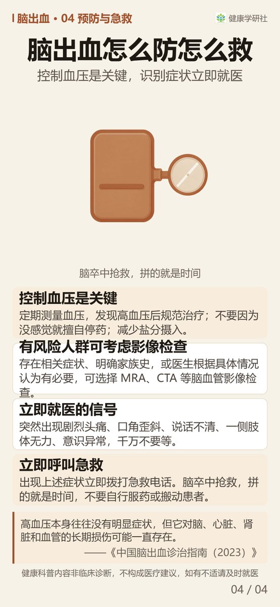 HealthResLab's tweet photo. ���出血，真的都是摔出来的吗？
最常见的病因是长期高血压让小血管玻璃样变、变脆，收缩压超过 180 mmHg 时最容易破裂出血。
四屏讲清最常见的病因、动脉瘤与血管畸形等少见原因，以及突发头痛呕吐时第一时间该做什么。

#脑出血 #高血压 #脑动脉瘤 #脑动静脉畸形 https://t.co/NVbl5FUFcj