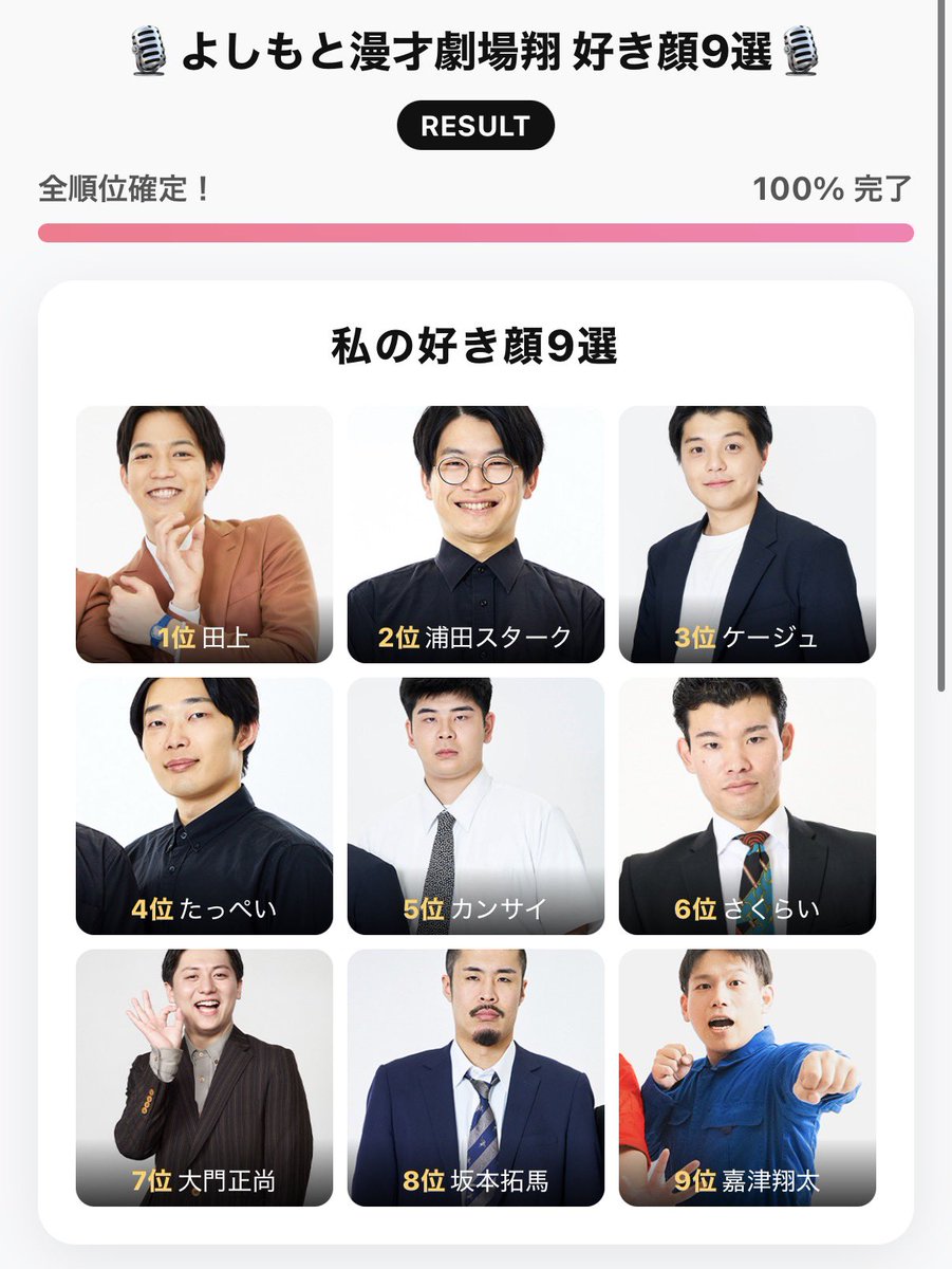 cookiefactory10's tweet photo. 🎙️よしもと漫才劇場翔 好き顔9選🎙️

私のベスト3はこちら！
🥇1位: 田上 (例えば炎)
🥈2位: 浦田スターク (cacao)
🥉3位: ケージュ (生姜猫)

クソガキ達が好きなのかも https://t.co/TC3l1fRhmL