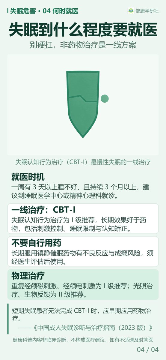 HealthResLab's tweet photo. 入睡难、醒得早，真的算是一种病吗？按《中国成人失眠诊断与治疗指南��2023 版）》的定义，判断标准不是夜里睡了几个小时，而是白天的状态有没有受影响。四屏讲清失眠怎么定义、什么时候算慢性，以及它如何波及认知与情绪。

#失眠 #入睡困难 #早醒 #日间功能 #焦虑抑郁 https://t.co/rGq8bi4N1g