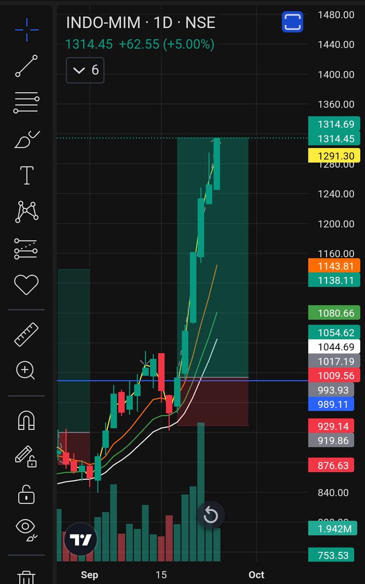 OrionAdi's tweet photo. #indomim swing trade tp🎯 https://t.co/3Si1g3YT9T