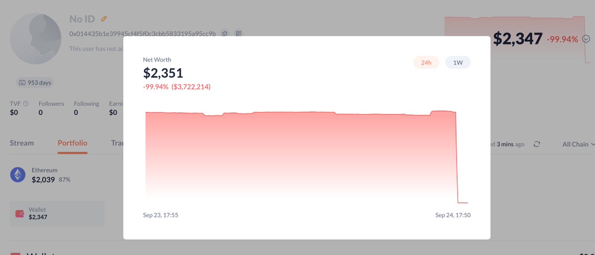 realScamSniffer's tweet photo. 🚨 Duelbits hot wallets on Ethereum, BSC and Tron saw ~$4.2M in outflows to newly created addresses, in a suspected private key compromise.

Assets moved included 836 ETH, 1.62M USDT, 97K USDC, 209 BNB and 192K TRX. Most have since been swapped to ETH.

Duelbits (EVM): 0x014435b1e39945cf4f5f0c3cbb5833195a95cc9b
Duelbits (Tron): THqFmhAPcdHECH3wmrpZv4MWAB2v9TY1oN

Hacker (EVM): 0xa77e24fe29d16e051e487ef4ea7b056cb05aef76
Hacker (Tron): TAvraZZFCZbDSZoyqWWRRsBkFgZqKaCGbK