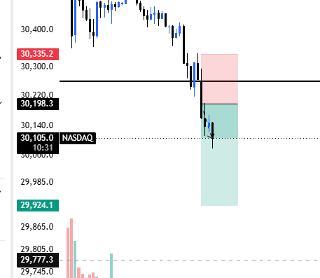 MafhadS's tweet photo. @fttcceo This is my ongoing trade based on the supply and demand concept 
In the daily time frame of NQ, you can clearly see the market is on their daily supply zone. https://t.co/Oh1AzmwWXf