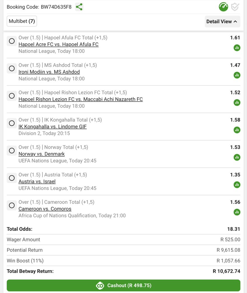 PoloB101's tweet photo. 𝗧𝗶𝗰𝗸𝗲𝘁 𝗢𝗳 𝗧𝗵𝗲 𝗗𝗮𝘆 (𝗧𝗢𝗧𝗗) +18 Odds @Betway⏳💥😁
-----------------------------------------------------
KiCkOff: Tonight @18H00 
Last_Booking_Code: BW74D635F8
#TeamTotal15 https://t.co/hKrwPRe8wL