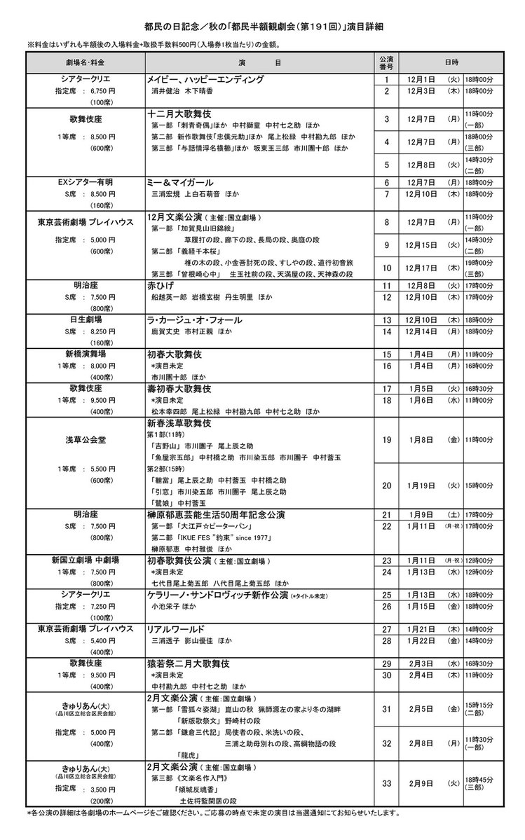 harumerci's tweet photo. 都民劇場の予定！
ふむふむ、幸四郎さんは1月は歌舞伎座、と。 https://t.co/jqZKoCHuAZ