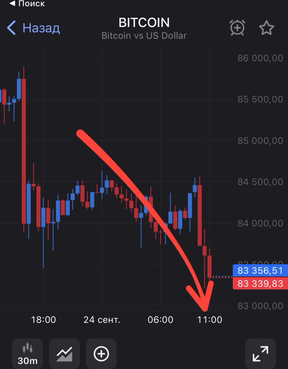 panda_mos's tweet photo. 💶ALERT sell #Bitcoin 💶

🛢 Bitcoin sell 2 lot short
tp: 83 000.9
🏁Lot Size 2X

 🇬🇧XM GLOBAL / Open Account https://t.co/QhCmcENB9g 💎

#Nikkei #XAUUSD #brent #WTI #EURUSD #Dollar #GBPUSD #TRY #USDCHF #USDJPY #Silver #Forex #SP500 #Bitcoin #Solana https://t.co/n4m3MNi1fV