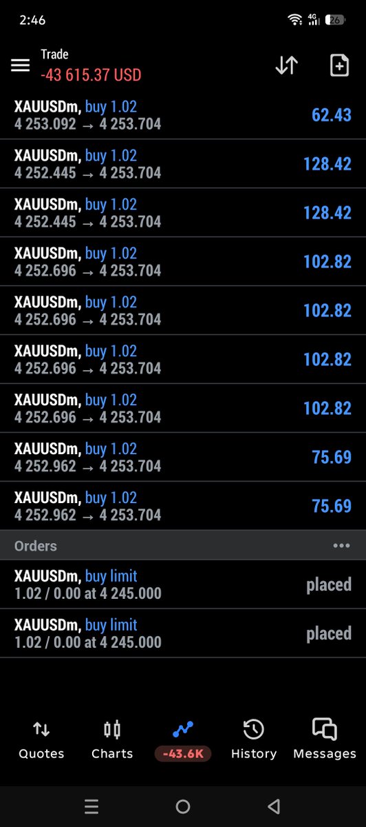 traderbosssp2k's tweet photo. 4245- 4240 asosiy buy zona full ! https://t.co/GutyBjPJwA