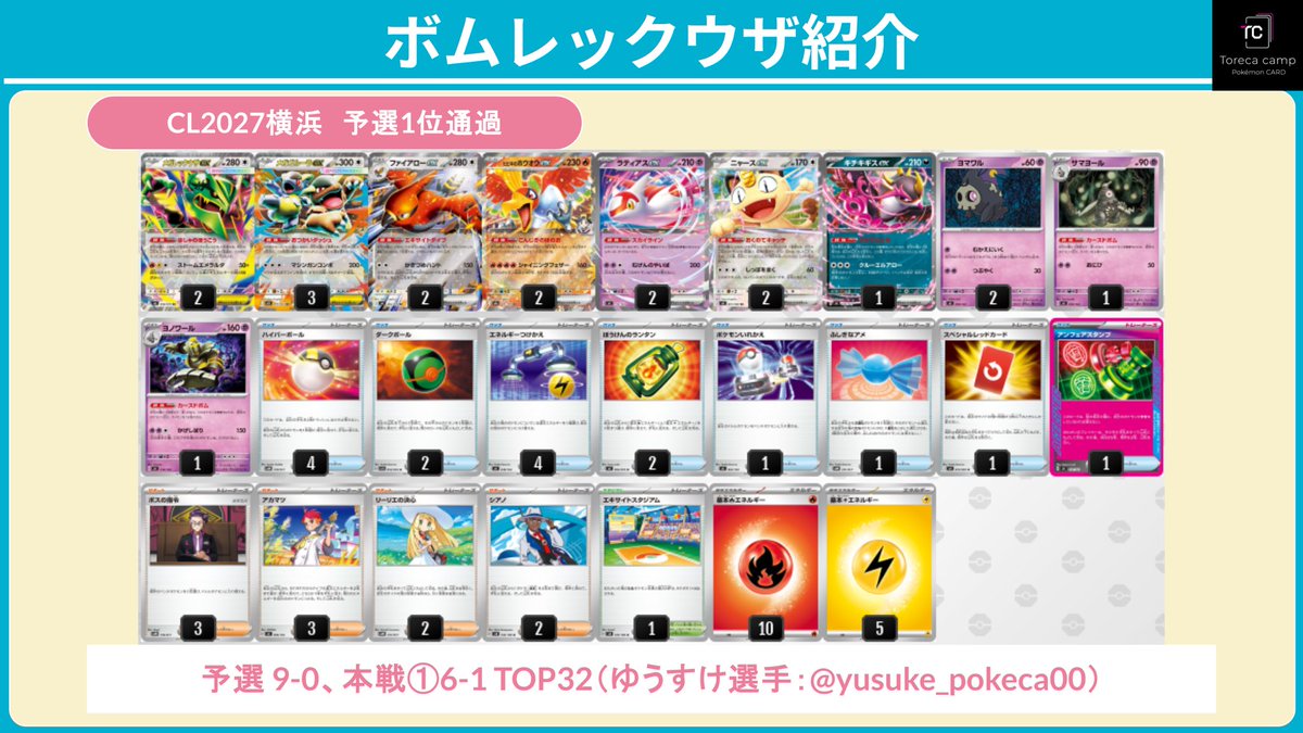 Iy0cK's tweet photo. 本日はCL2027横浜にて予選1位通過（TOP32）という圧巻の成績を残した「ボムレックウザ」デッキをご紹介します！ 

デッキ作成者：ゆうすけ選手（@yusuke_pokeca00 ）

レックウザの爆発力にボムライン＋『アンフェアスタンプ』を組み込み、相手に二者択一を迫る強力な構築です

【一般的なレックウザとの違い】
・ボムラインの採用
非ルール等のサイドレースの正面突破が難しい相手に対し、特性「カースドボム」で相手の盤面を崩壊させて勝ちを狙えます

・ACE SPECが『アンフェアスタンプ』
ヒーローマントで耐久を上げ倒されないアプローチではなく、手札干渉で盤面復帰不可能に追い込み、「攻撃されない」アプローチとなっています。次に自分のポケモンがきぜつさせられそうなら、ファイアローの「かぎづめハント」であらかじめ手札に引き込んでおきましょう

【相手に二者択一を迫る立ち回り】
早期にヨワマルを置くことで相手に強力な圧力をかけられます！  
・ヨワマルが倒された場合 ➔『アンフェアスタンプ』で手札干渉！  
・ヨワマルが無視された場合 ➔ そのまま進化させて「カースドボム」で盤面破壊！
どちらを選ばれても嫌な2択を相手に押し付けられるのが最大の強みです

【基本的な動きと注意点】
・後1「かぎづめハント」が起点
『アカマツ』や『エネルギーつけかえ』を駆使して後攻1ターン目から攻撃し、状況に応じたカード（『ボスの指令』『アンフェアスタンプ』『ぼうけんのランタン』など）を回収して展開の軸を作ります

・ベンチ管理に注意
レックウザとガルーラが簡単に倒されてしまう対面では、同時にベンチへ置かないよう慎重な立ち回りを意識しましょう！

気になった方はスライド画像をチェック＆フォローをよろしくお願いします👇