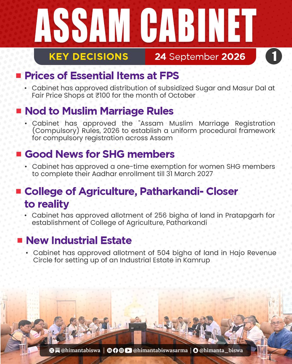 himantabiswa's tweet photo. In today's meeting of the #AssamCabinet, we approved important decisions

✅₹796cr Wetland and Fisheries transformation plan under SWIFT
✅Subsidised Dal &amp; sugar at ₹100
✅Financial support for agripreneurs under AIF
✅ Land for Agriculture College, Patharkandi

And much more https://t.co/Jtmef2axjM