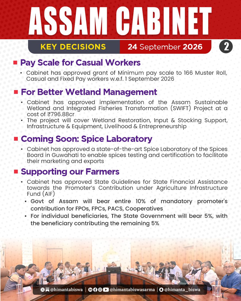 himantabiswa's tweet photo. In today's meeting of the #AssamCabinet, we approved important decisions

✅₹796cr Wetland and Fisheries transformation plan under SWIFT
✅Subsidised Dal &amp; sugar at ₹100
✅Financial support for agripreneurs under AIF
✅ Land for Agriculture College, Patharkandi

And much more https://t.co/Jtmef2axjM